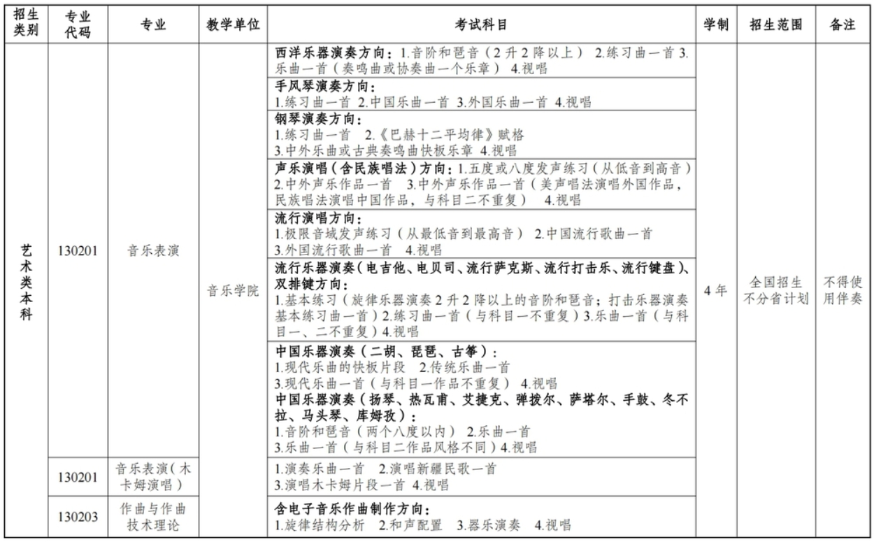 新疆藝術(shù)學(xué)院2024年普通本科招生簡(jiǎn)章